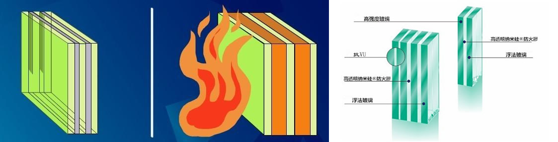 复合防火玻璃