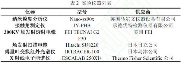 表2_实验仪器列表