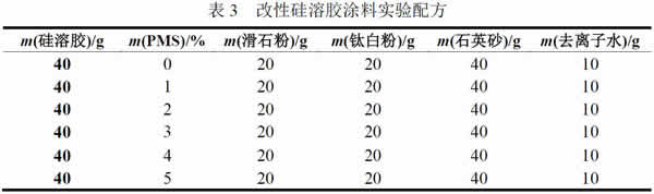 表3_改性硅溶胶涂料实验配方