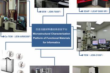 信息功能材料微结构表征平台